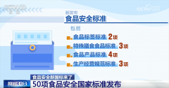 <b><b>新的预包拆签尺度明白提出</b></b>