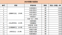 <b>参赛者同意参取线下展映</b>
